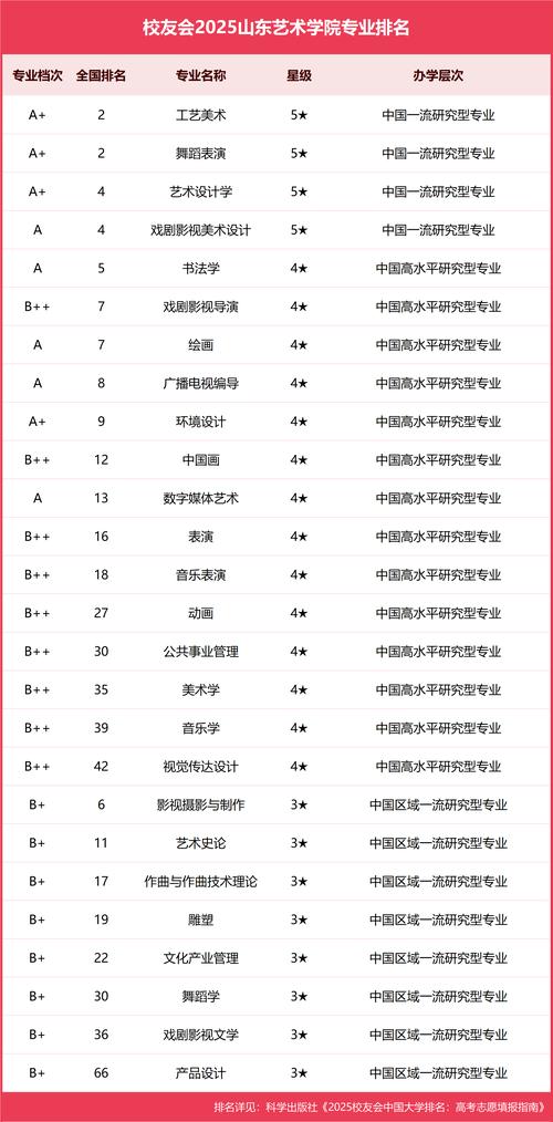 山东德州美术学校排名