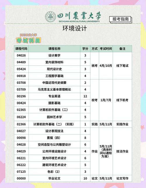 环艺设计考二建该报啥