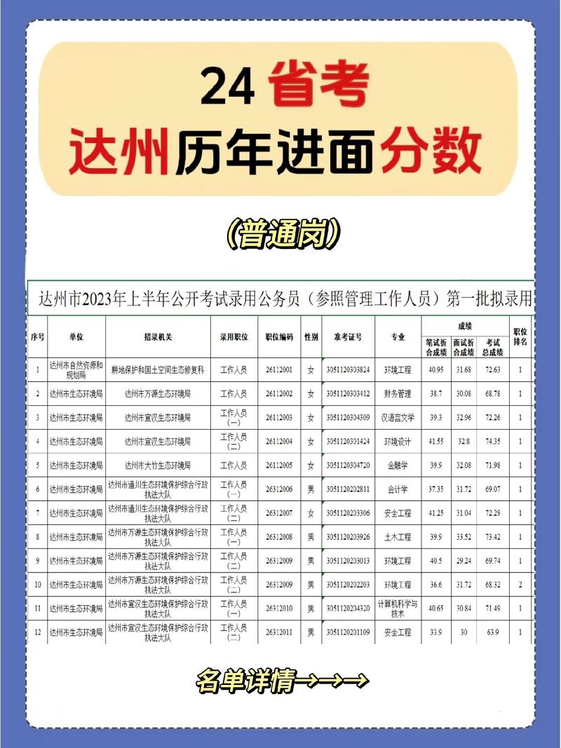 四川达州艺考成绩查询