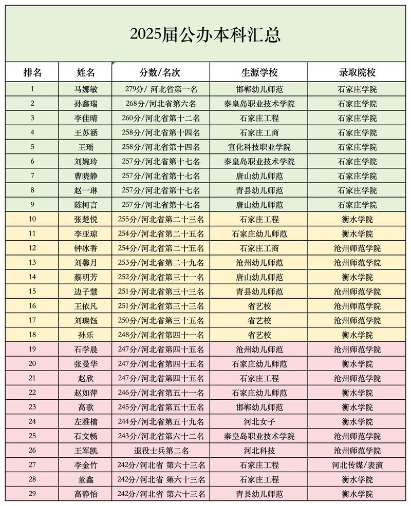 舞蹈专业专升本考什么