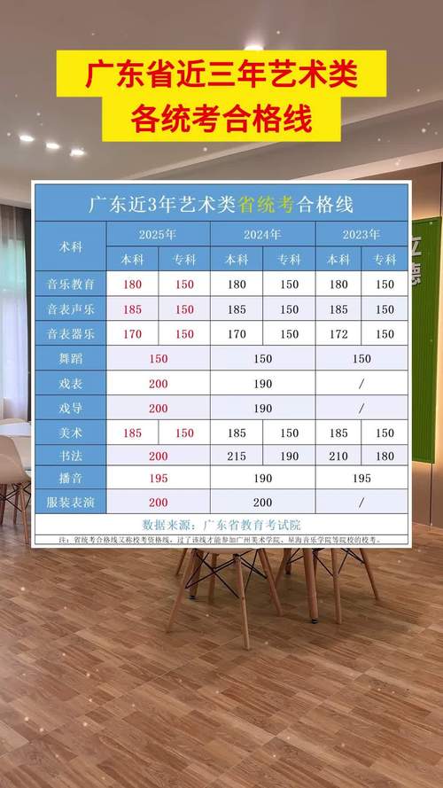 广东美术生考那些科目