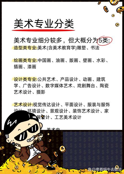 美术老师要读什么专业