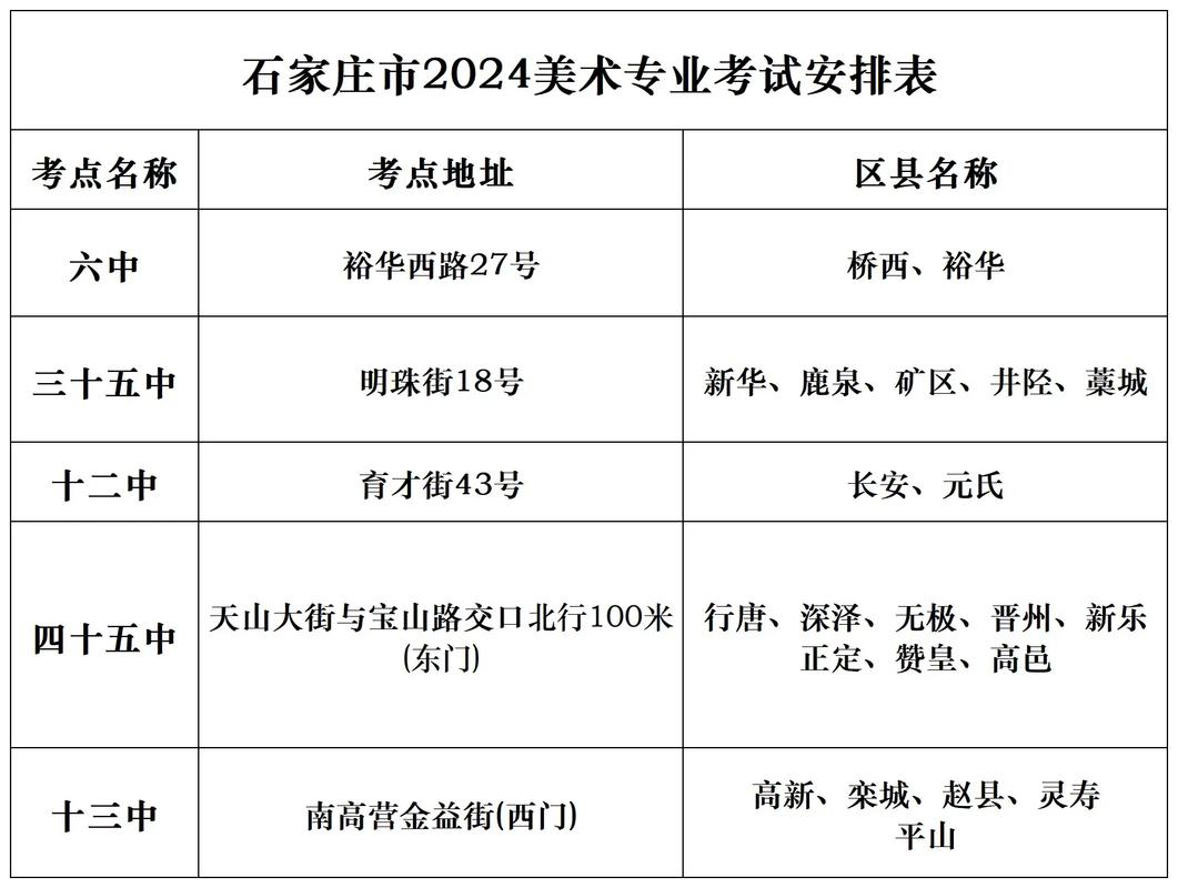 石家庄中考艺考合格率
