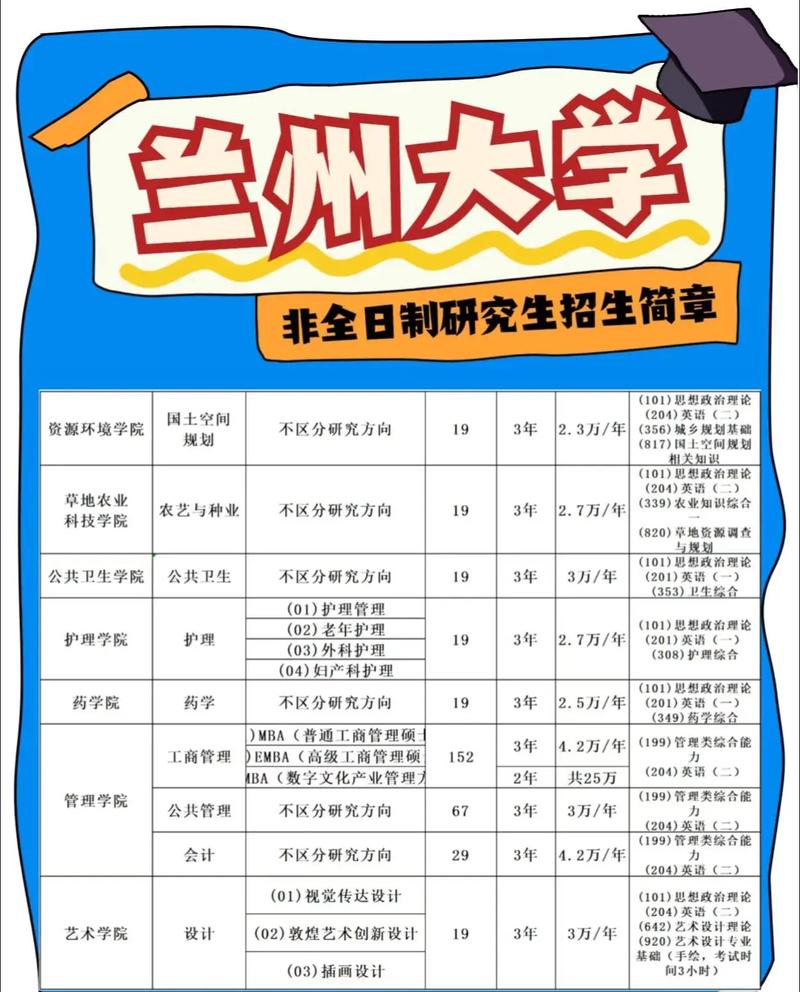 音乐教育的在职研究生