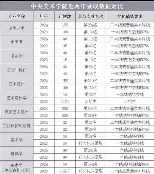 中央美术学院自考条件