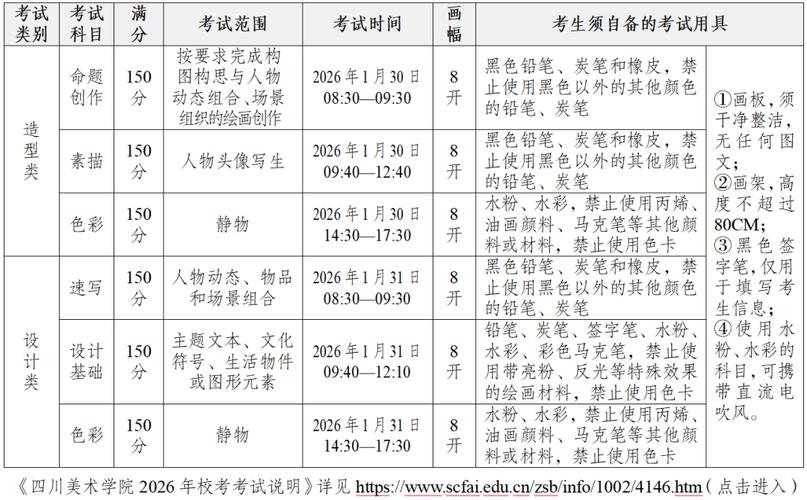 成都美术高考培训排名
