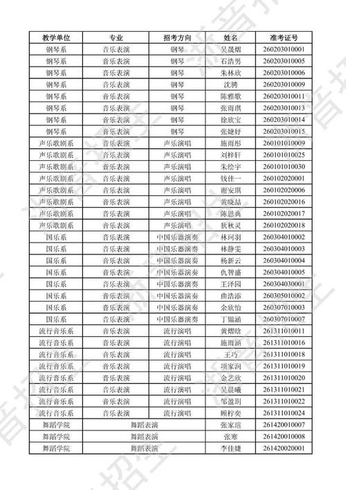 专接本音乐系考生多少