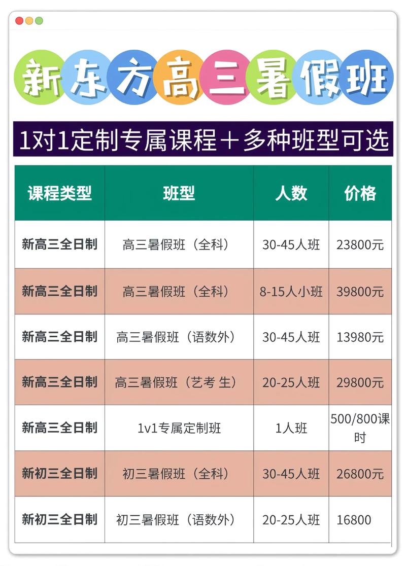 高考舞蹈培训机构价格