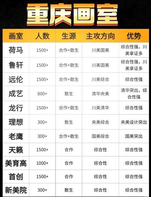 重庆儿童美术培训费用