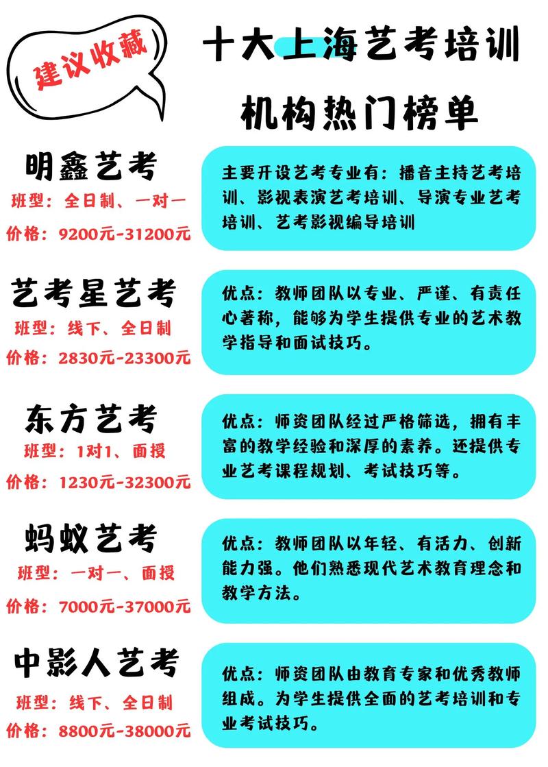 艺考星培训学校靠谱吗