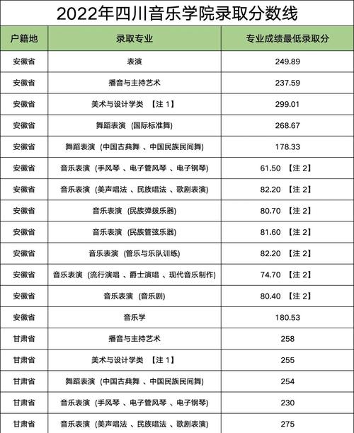四川理工音乐教育代码