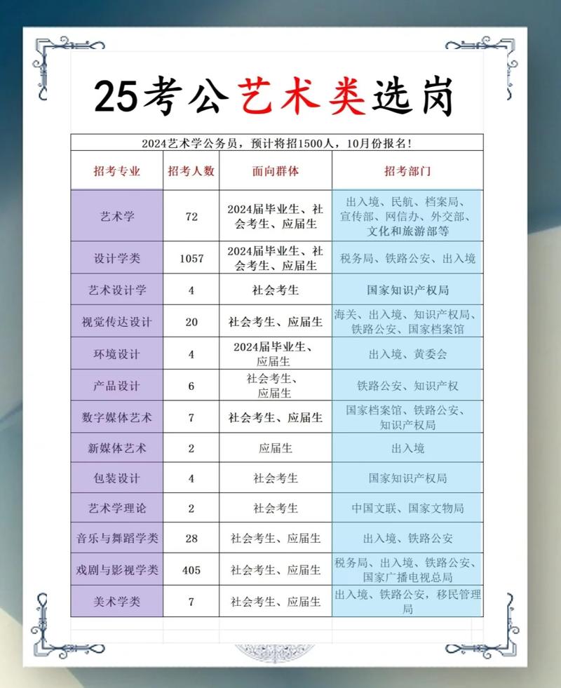 大人可以考美术级别吗
